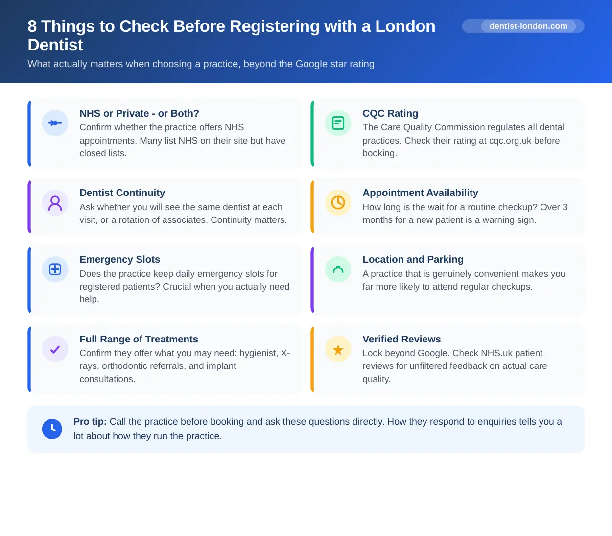 Checklist infographic of 8 key things to check before registering with a London dentist including CQC registration, NHS availability, and continuity of care